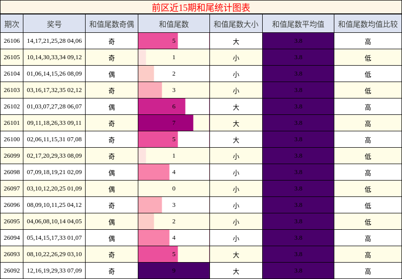 和尾分析