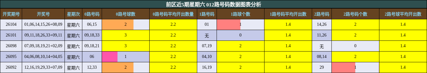 前区012路分析