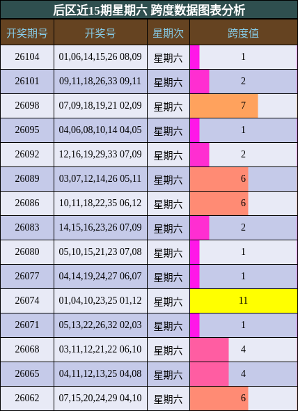 后区跨度分析