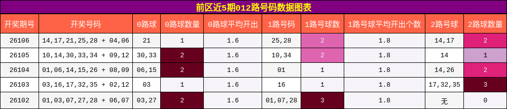 012路号码分析
