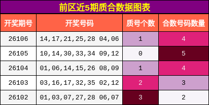 质合分析