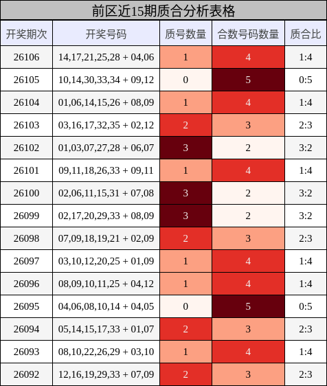 质合分析