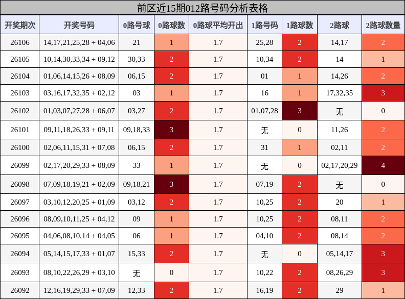 012路号码分析