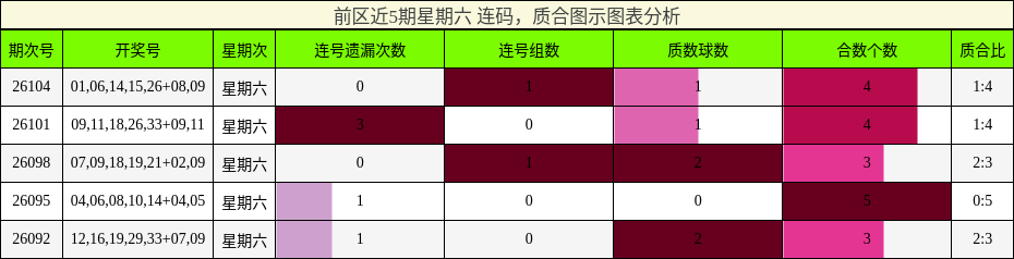 连码分析，质合分析