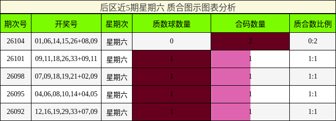 质合分析