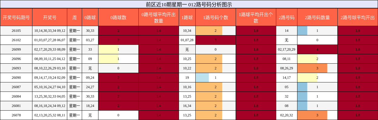012路号码分析