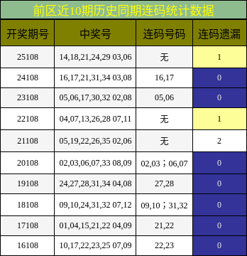 连码分析