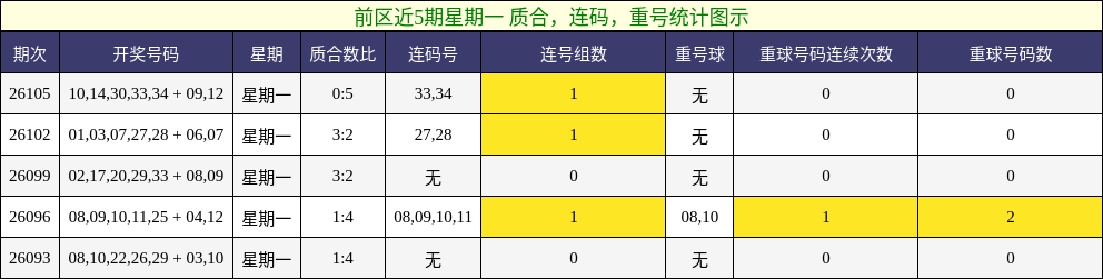 质合分析,连码分析,重号分析