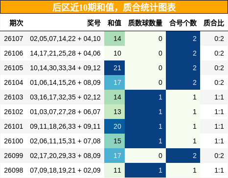和值分析,质合分析