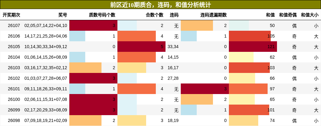 质合分析，连码分析，和值分析