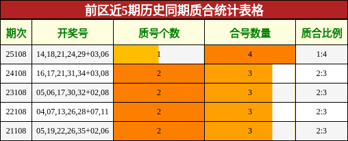 质合分析
