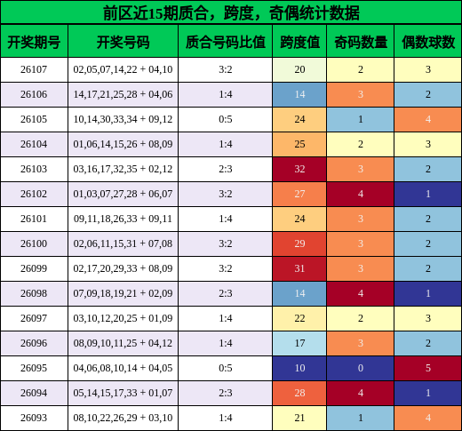 质合分析,跨度分析,奇偶分析