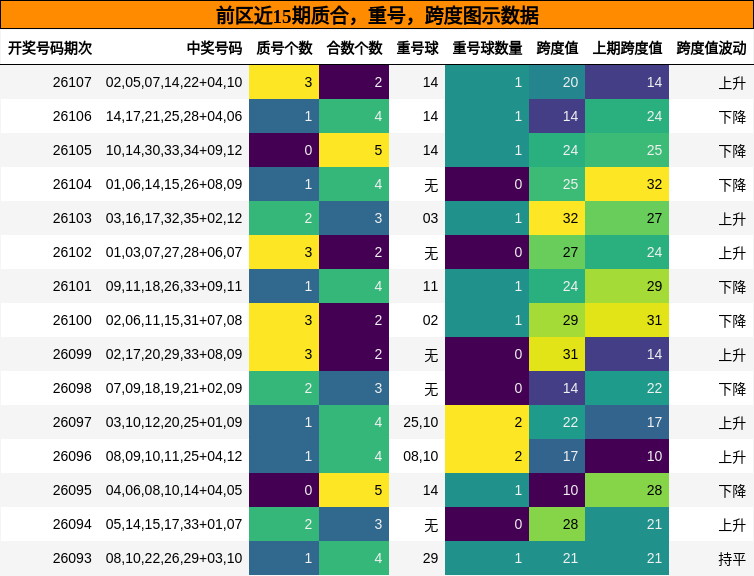 质合分析,重号分析,跨度分析