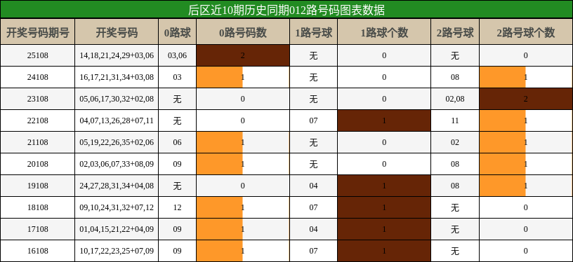 012路号码分析