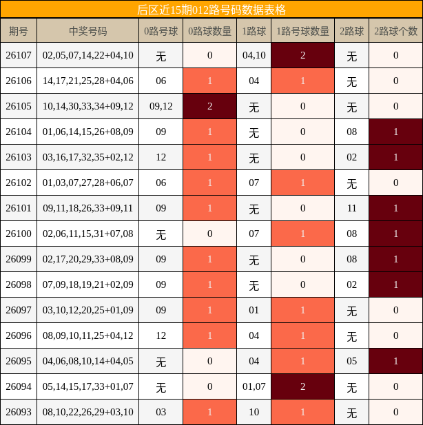 后区近15期012路号码数据表格