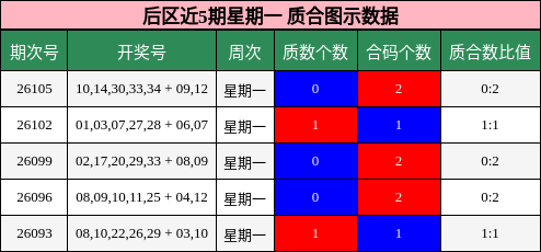 质合分析