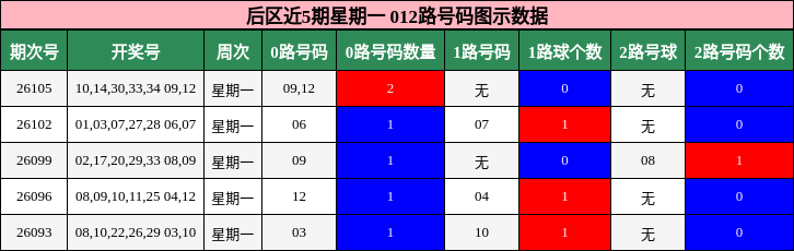 012路号码分析