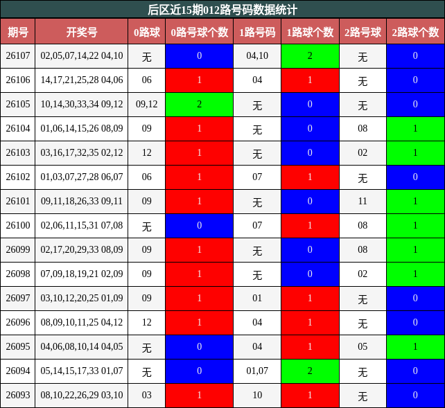 012路号码分析