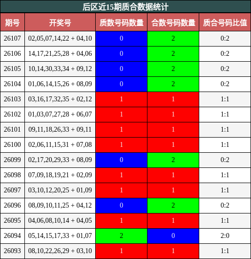 质合分析