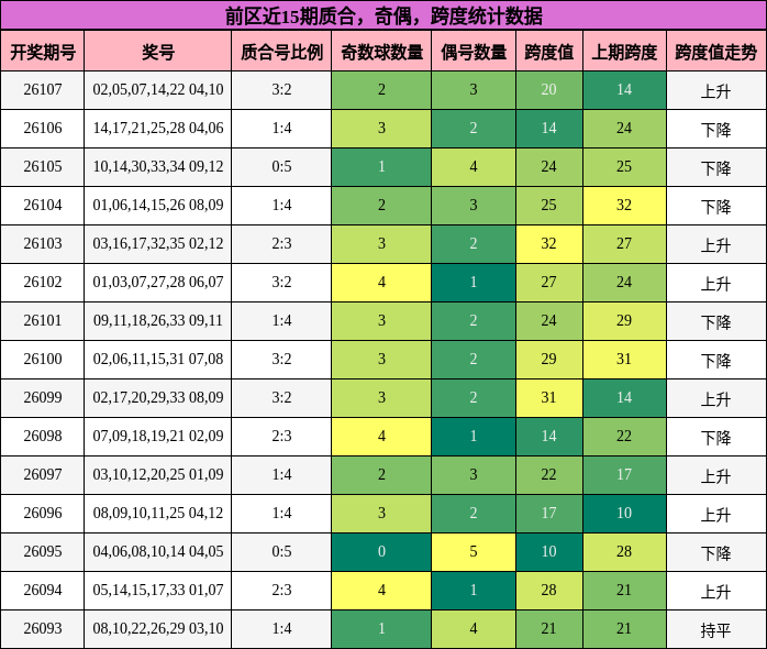 质合分析，奇偶分析，跨度分析