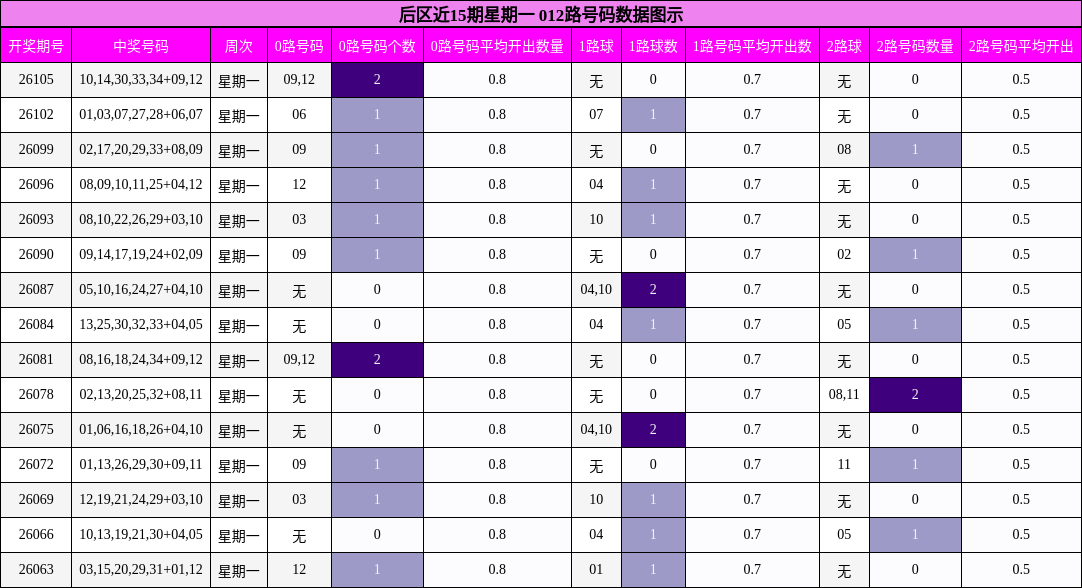012路号码分析
