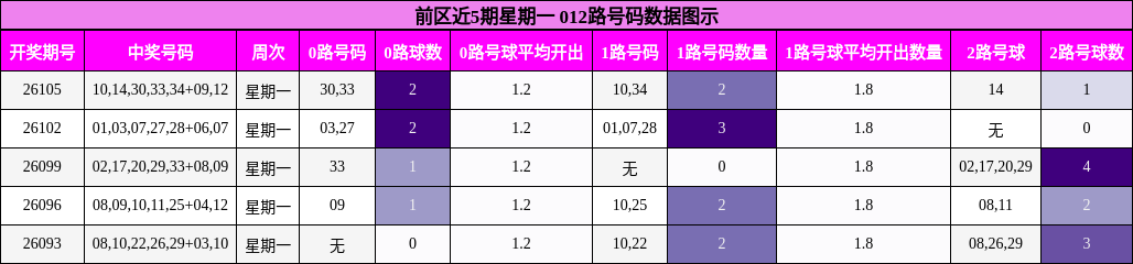 012路号码分析