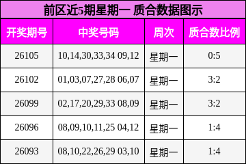 质合分析