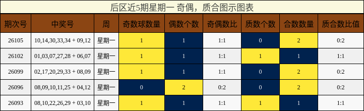 奇偶分析,质合分析