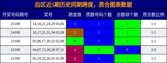 跨度分析,质合分析