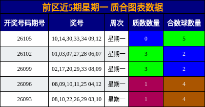 质合分析
