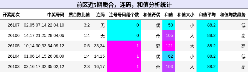 质合分析,连码分析,和值分析