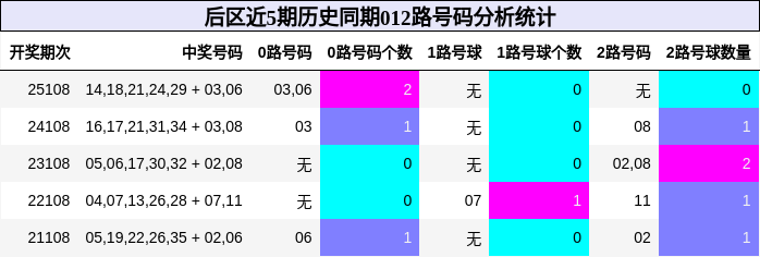 012路号码分析