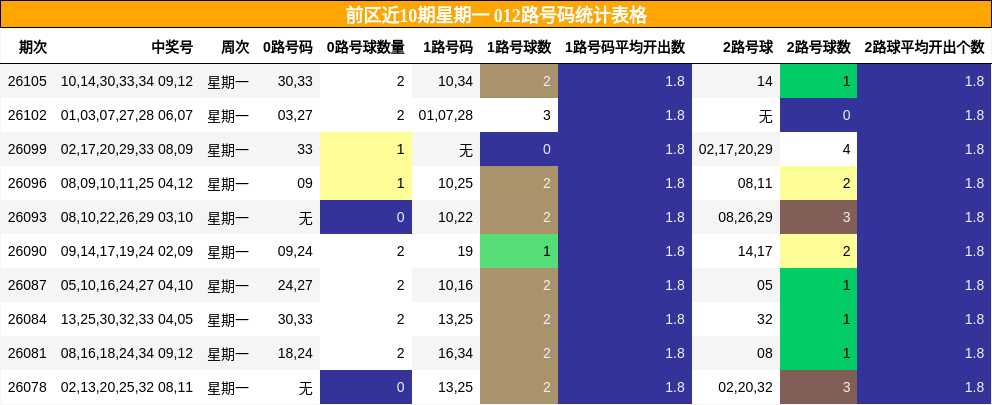 012路号码分析