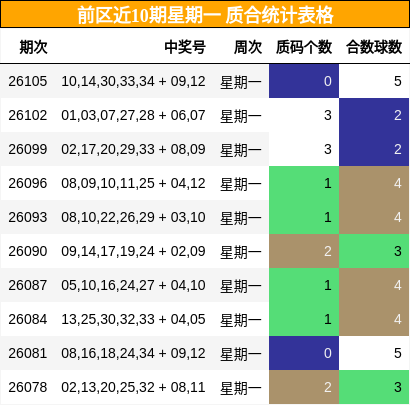 质合分析
