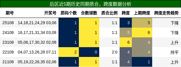 质合分析,跨度分析