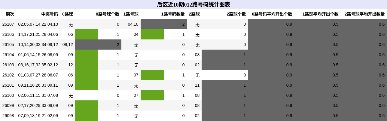 012路号码分析