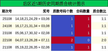 质合分析