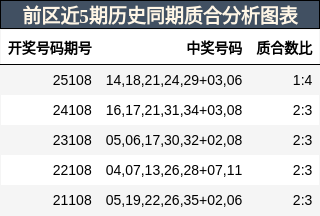 质合分析