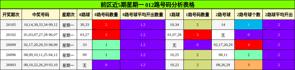 012路号码分析