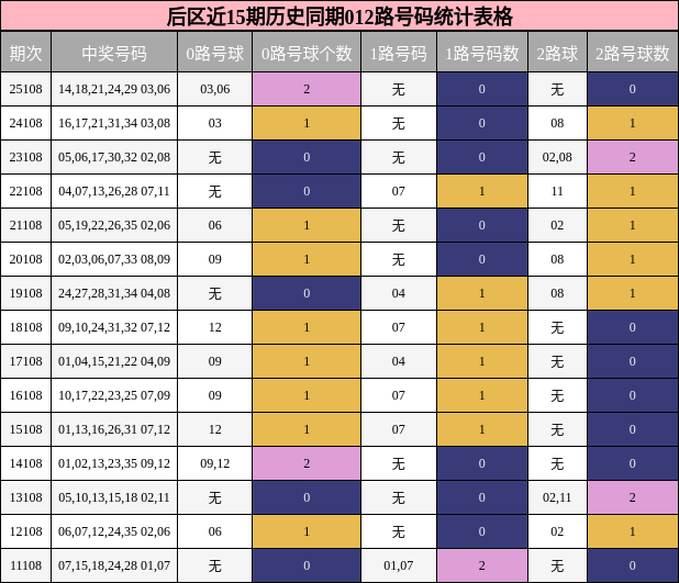012路号码分析