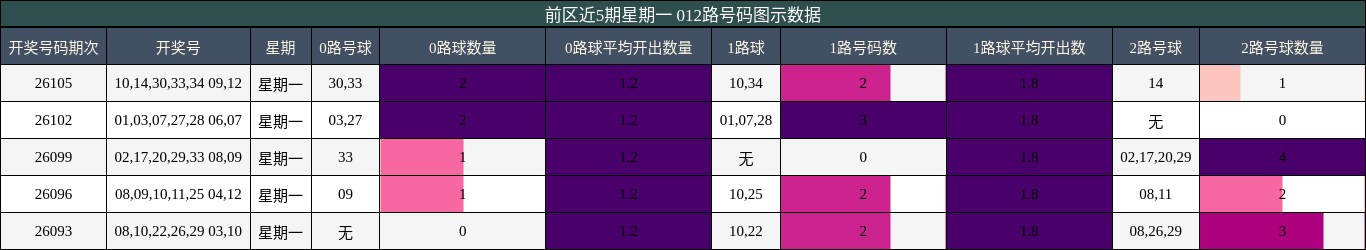 012路号码分析