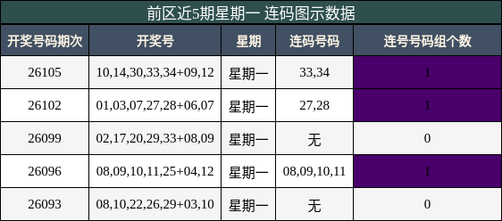 连码分析