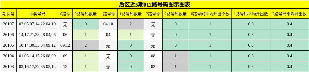 012路号码分析