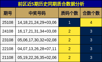 质合分析