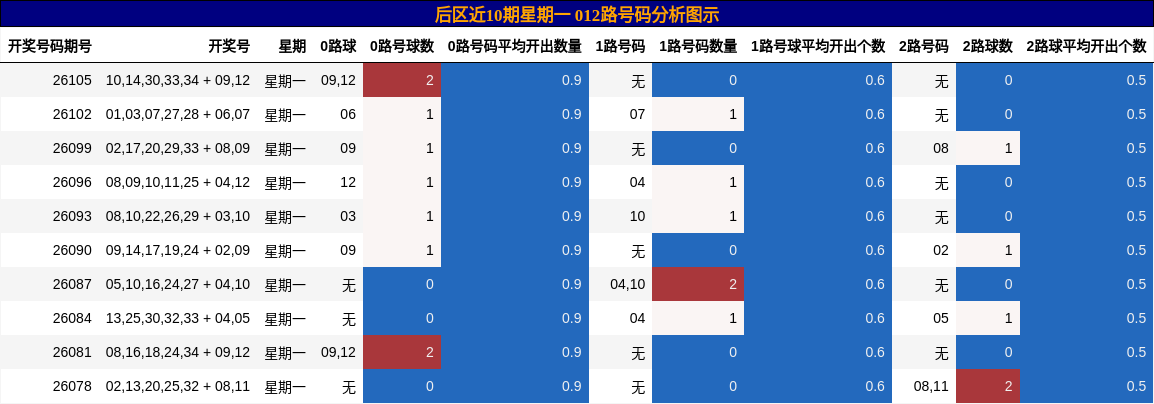 012路号码分析