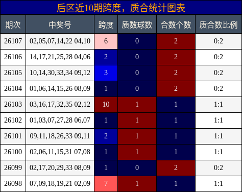 跨度分析，质合分析