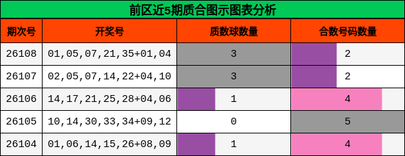 质合分析