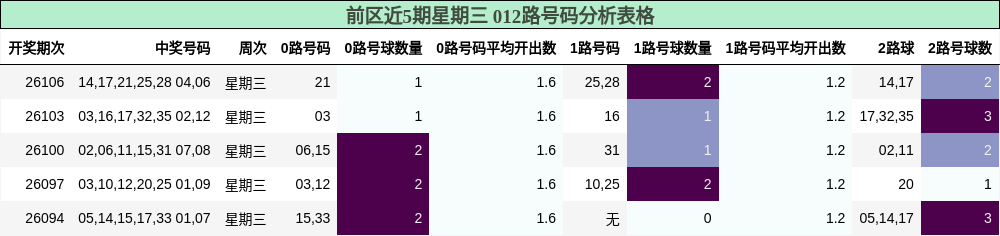 012路号码分析
