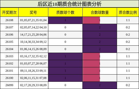 质合分析