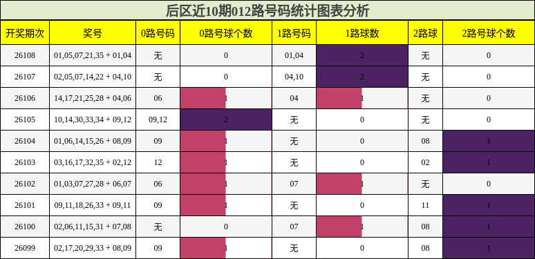 012路号码分析